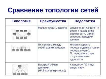 Таблица топологий