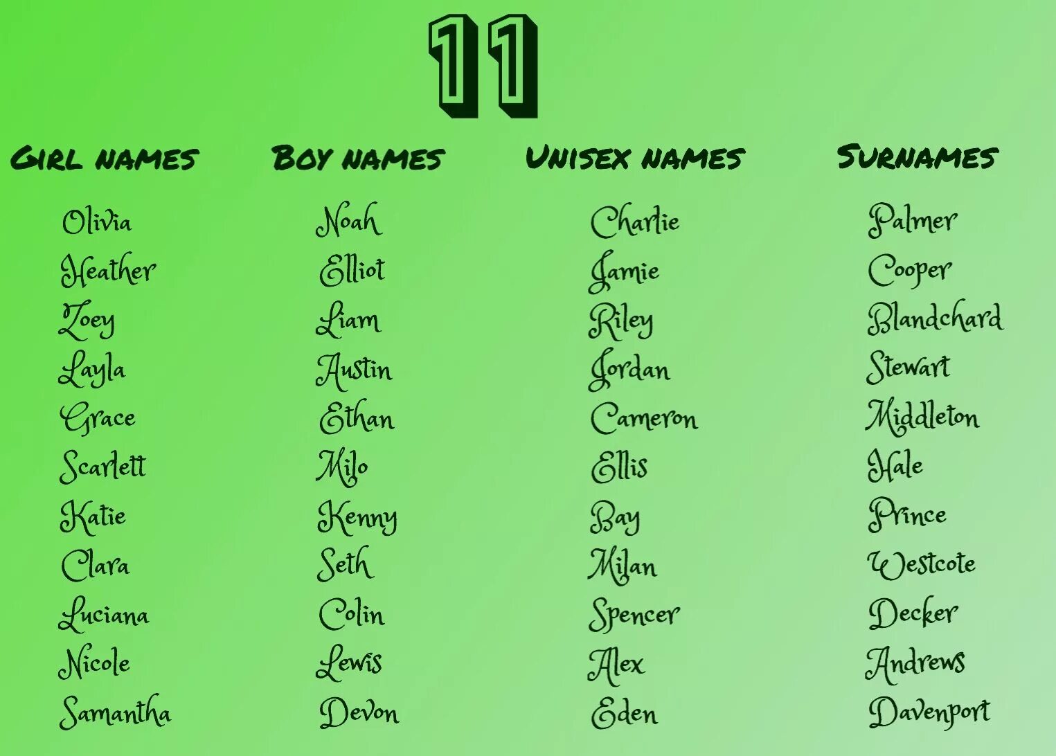 Унисекс имена американские. Английские имена унисекс. Boy names. Красивые унисекс имена английские. Грузинские имена девочек