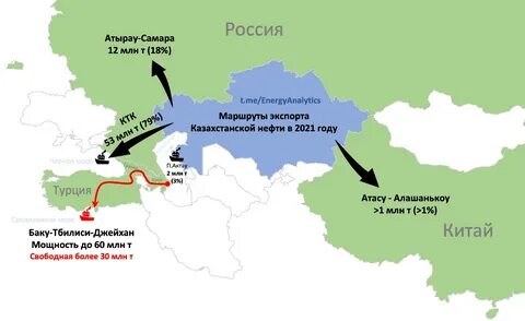 Трубопровод баку
