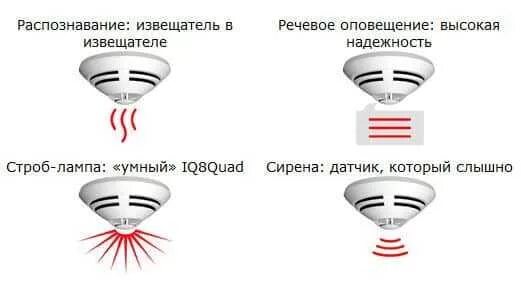 Как работает датчик пожарной сигнализации. Пожарный датчик дымовой под натяжной потолок. встраиваемые пожарные датчики. пожарный извещатель в натяжной потолок. виды пожарных датчиков.