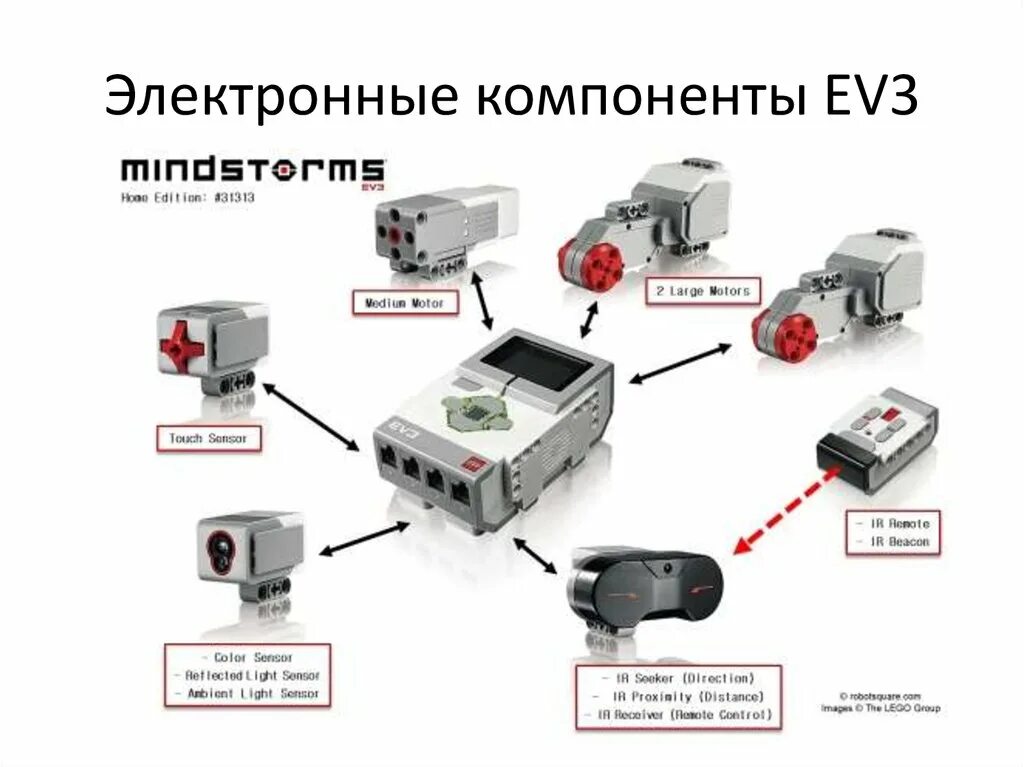 Датчик Mindstorms ev3. Датчик цвета ev3 тест. Электронные компоненты ev3. Название детектора