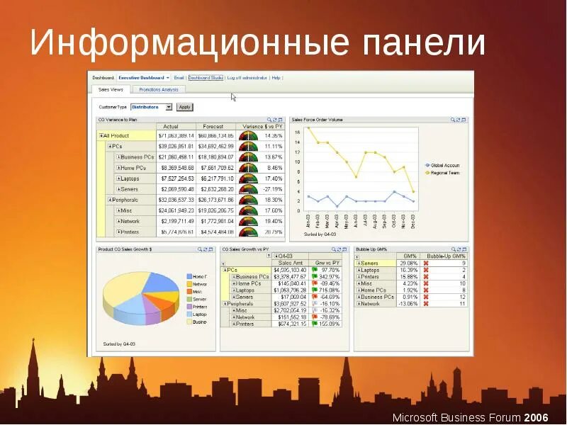 Информационная панель данных. Элементы информационной панели. логотип для информационной панели руководителя. информационная панель статистика.