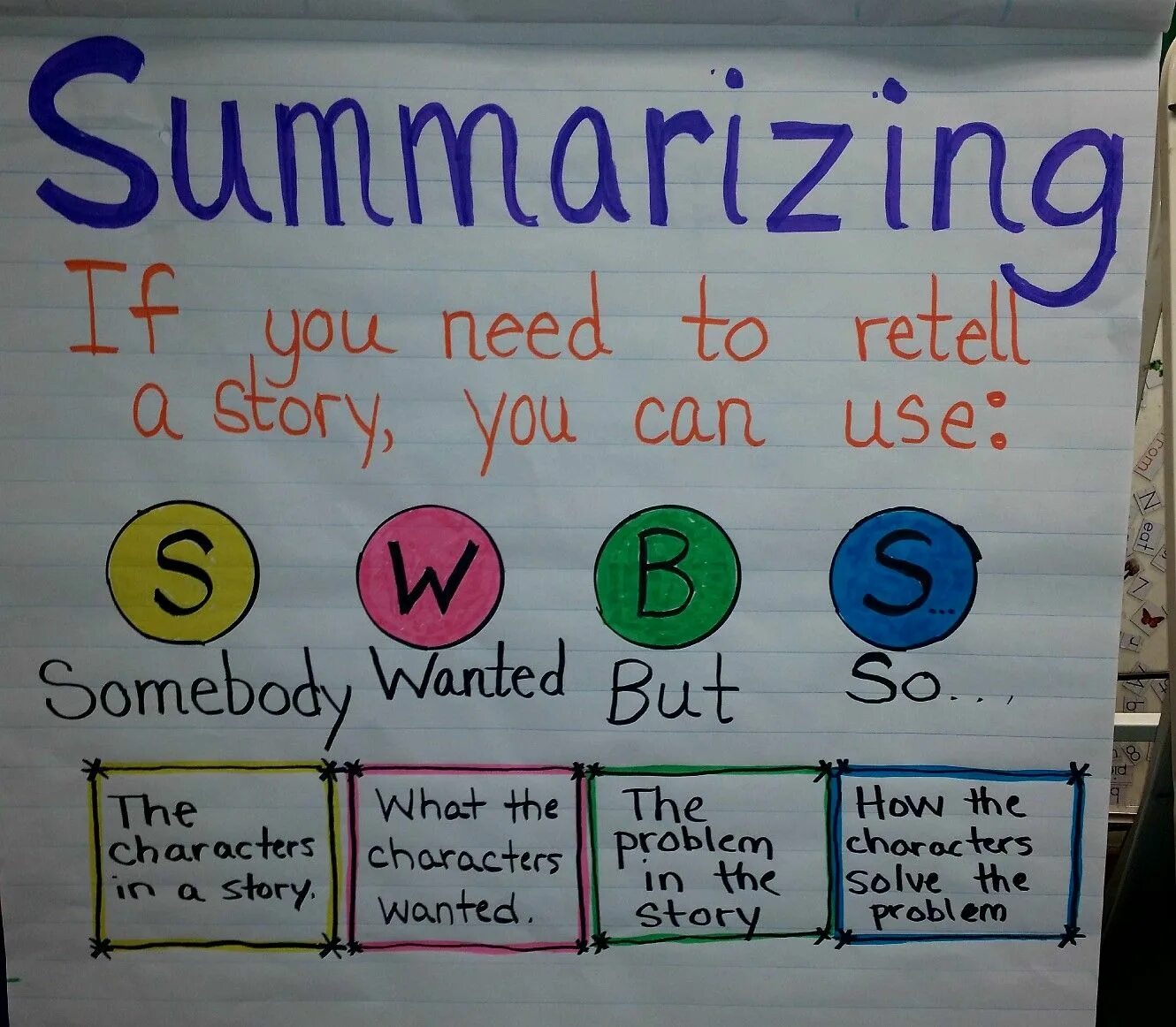 Chart first. Anchor chart. summarizing. anchor charts in english classroom. activities for summarizing.