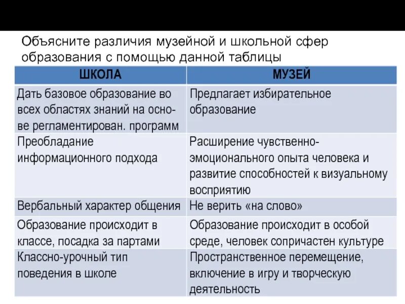 Как пишется различие. Как пишется различие. Происхождение насекомых. Чем объясняются различия. Грамматика и орфография отличия.