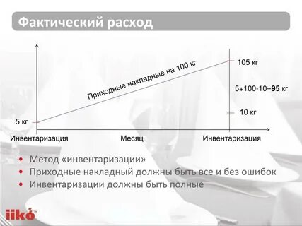 Фактический это