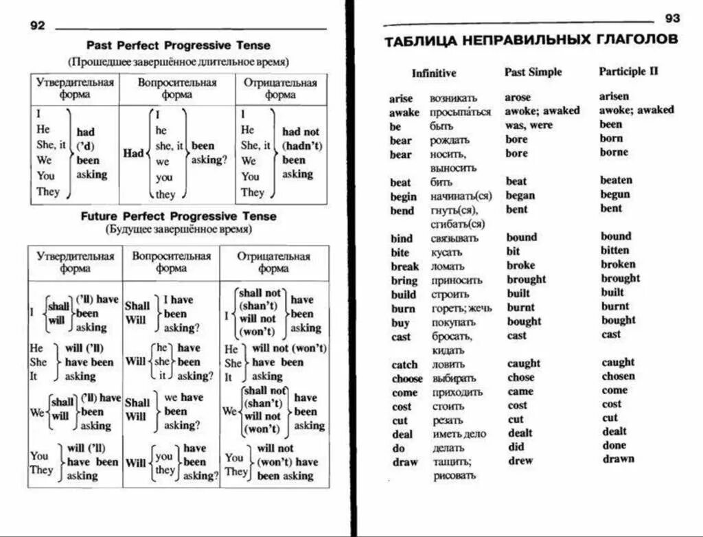 Начальная грамматика английского. Основные правила английского языка 6 класс. Английские правила грамматики для начинающих. Английский основные правила грамматики. Грамматическое правило в английском языке.