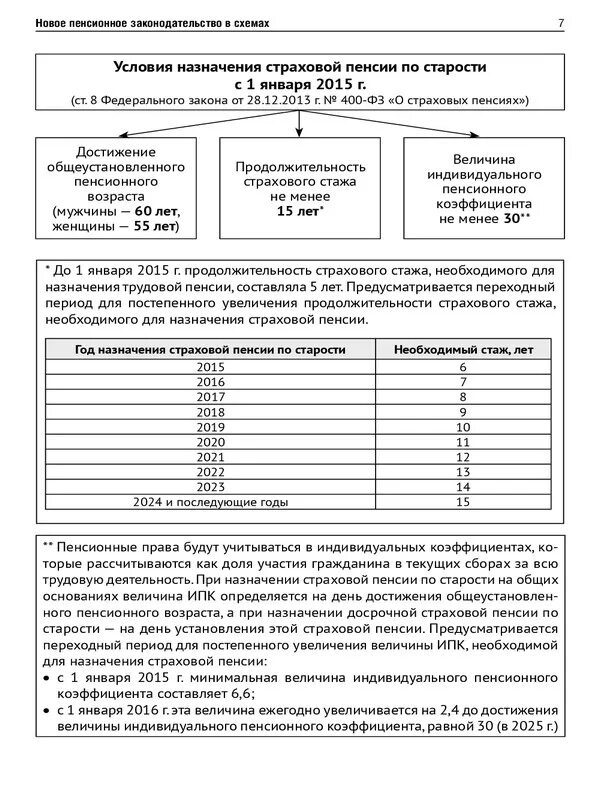 Условия на досрочную пенсию по старости. Условия назначения страховой пенсии по старости схема. Условия назначения страховой пенсии по старости таблица. Страховой стаж для назначения пенсии по старости. Возраст для назначения страховой пенсии по старости.