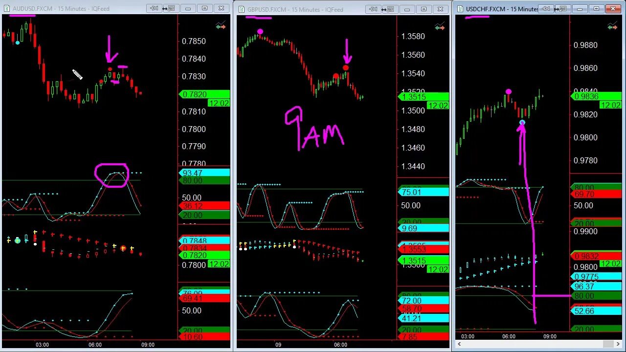 Binary options trading. Pro Signals. Trading Signals. Binary options Signals Creatives.