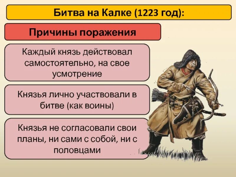 Битва на реке калке причины поражения. Князья в битве при Калке. 1223 Год битва на Калке. Причины поражения в битве на Калке 1223. Битва на Калке 1223 причины.