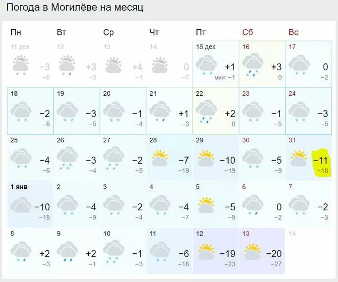 Погода в Могилеве. Погода в Витебске. Погода в Могилеве на 10. Погода в Могилеве на месяц.