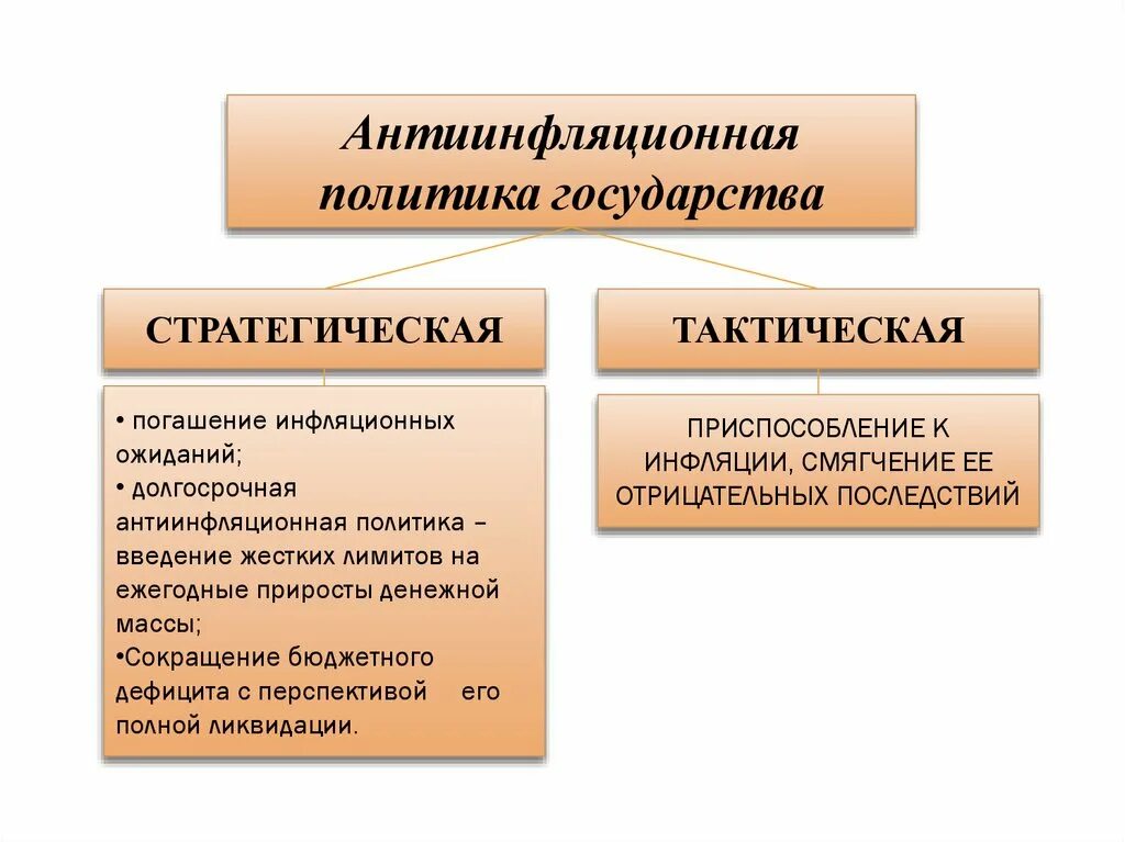 Эмиссия приводит к инфляции. Антиинфляционная политика стратегия и тактика. Антиинфляционная политика стратегическая и тактическая. Инфляция и антиинфляционная политика государства. Антиинфляционная политика государства.