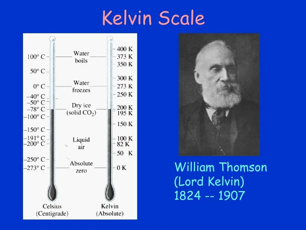 Шкала Кельвина 1847. Уильям Томсон Кельвин шкала. Уильям Томсон термометр. Температурная шкала Кельвина.