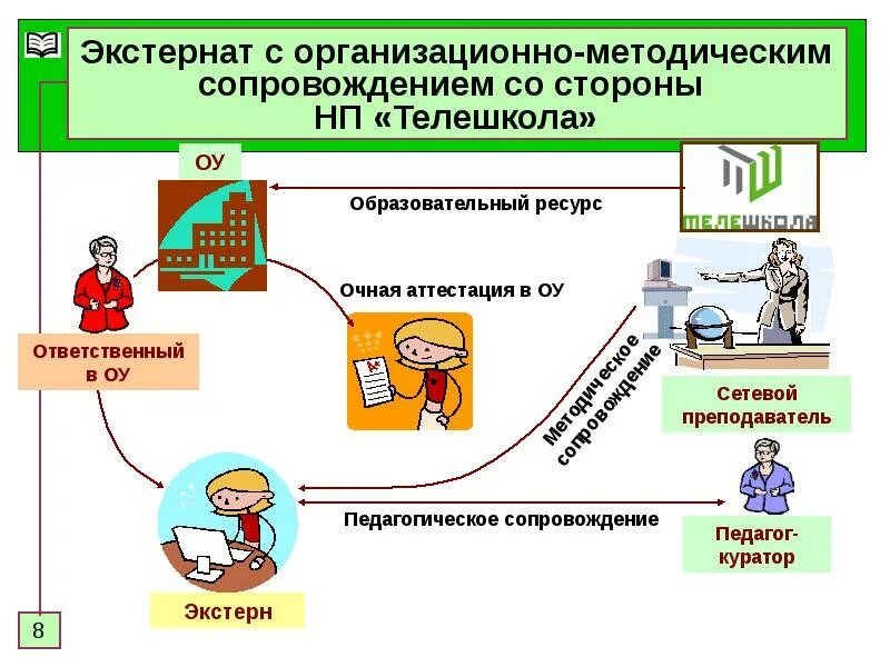 Аттестация экстерна. Экстернат. Экстерн форма обучения. Экстернат образование. Экстерн это в образовании.