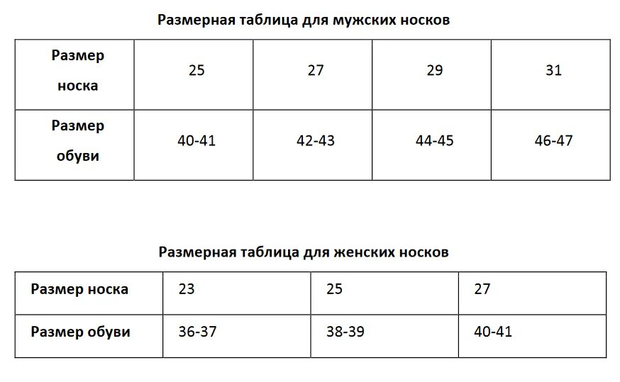 Размер мужских носков 27 29. Батик носки Размерная сетка. Размерная таблица носков мужских. Размер носков мужских таблица. Размер носков на 40 размер обуви.