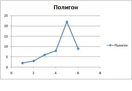 Режим полигон