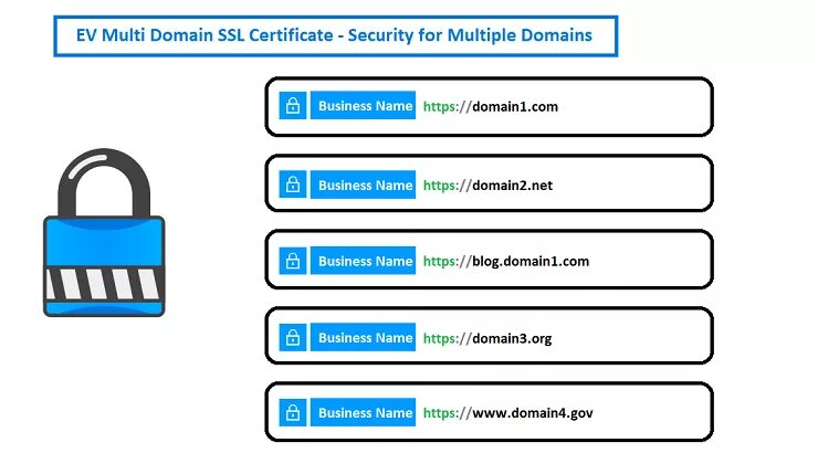 Ssl домен. Мультидоменный.. мультидоменная это. wildcard ssl/tls мультидоменные сертификаты ssl/tls. мультидоменная авторизация keyclock.