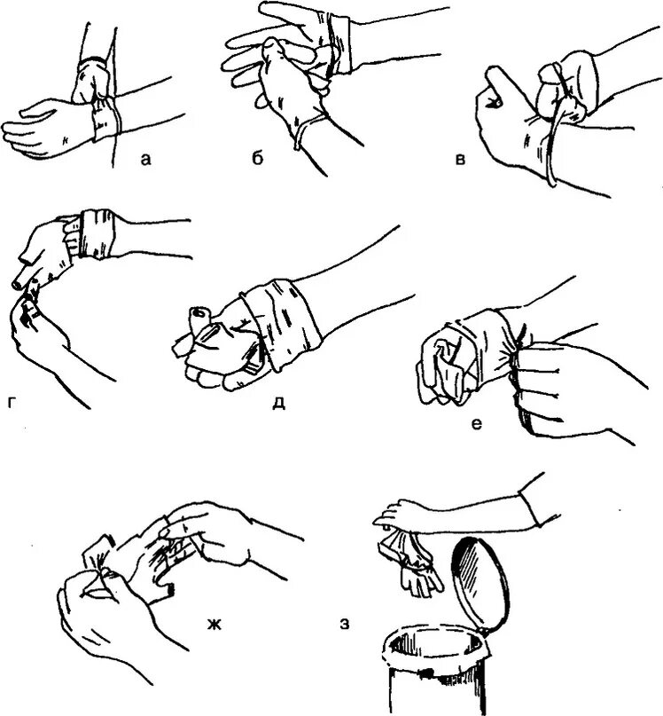 Техника надевания стерильных перчаток. Схема одевания стерильных перчаток. Одевание перчаток медицинских алгоритм. Надевание стерильных перчаток и мнчтие. Алгоритм стерильных перчаток