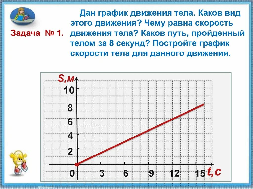 Чему равна 5 10 часа. Графики движения. Построение графиков движением. График пути и скорости движения тела. Задачи на графики движения.