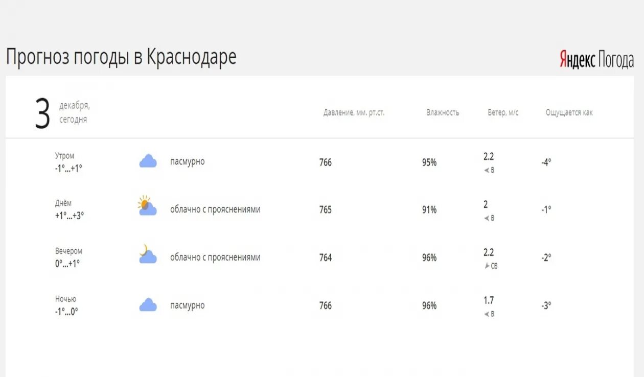 Погода. Погода в Краснодаре. Погода в Краснодаре сегодня. Гисметео Краснодар. Прогноз на 3 дня урюпинск