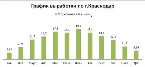 Квт месяц