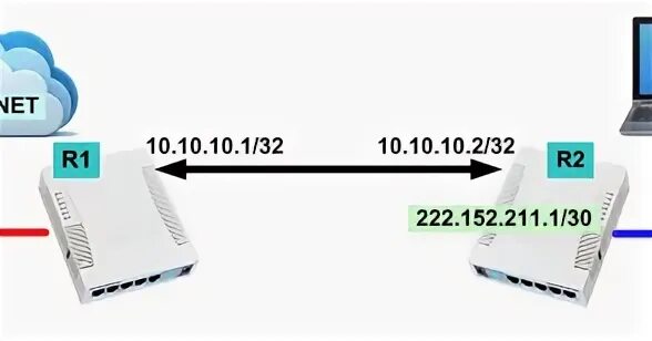 Point to address. Point to point адресация. lte pa pb.