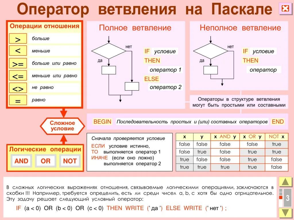 Операторы и операции условные операторы