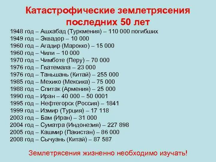 Даты землетрясений. Самые крупные землетрясения в мире. Наиболее разрушительные землетрясения. Землетрясения за последние годы. Землетрясения за последние 50 лет.