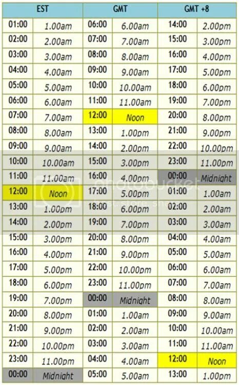 1 pm по москве. 12 pm est по москве. 11 pm по москве. 00. 1 am по москве.