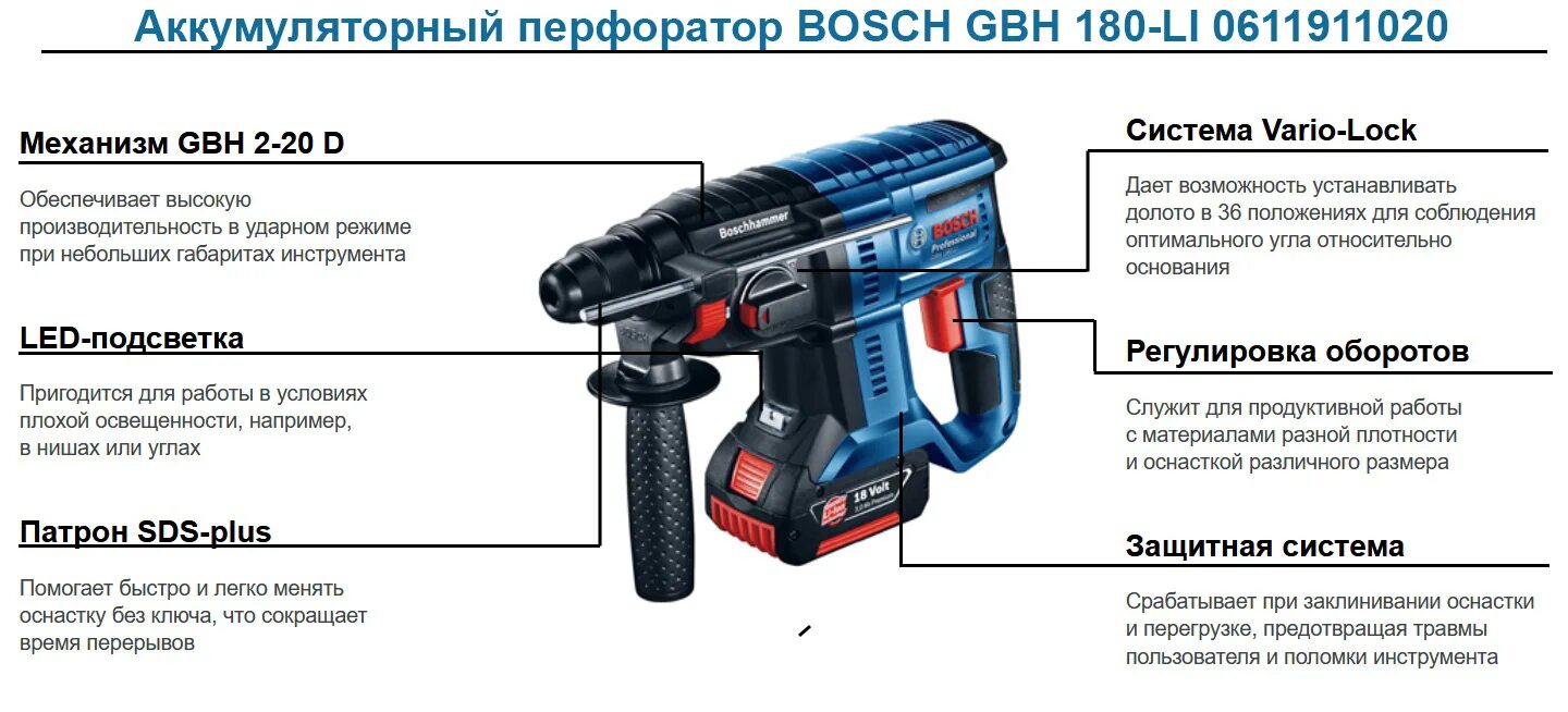 Аккумуляторный перфоратор bosch gbh. Bosch GBH 180-li. Bosch GBH 180-li professional. 3 611 J11 120 Bosch GBH 180-li запчасти. Патрон для перфоратора Bosch GBH 180-li.