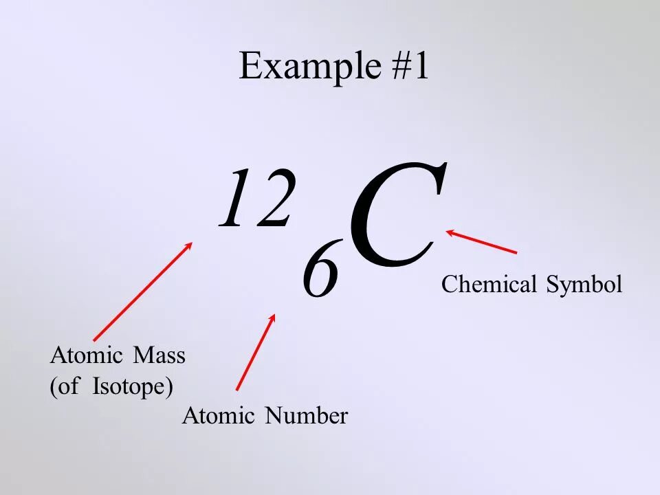 Symbols examples