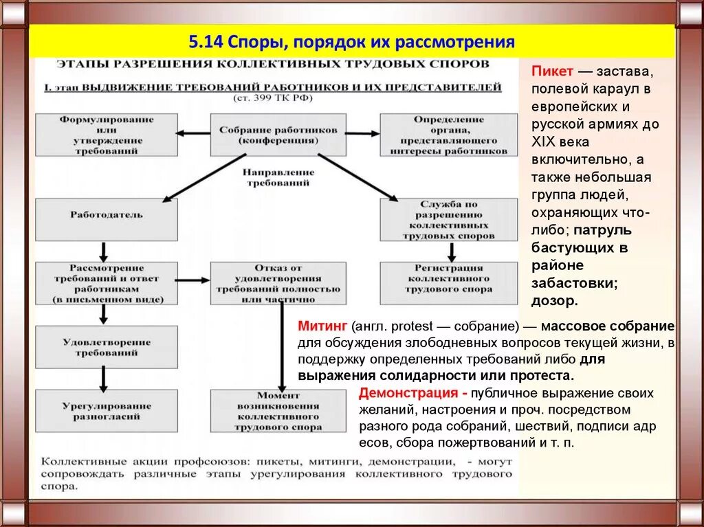 Пути решения спора. Споры и порядок их рассмотрения. Гражданские споры порядок их рассмотрения. Споры и порядок их рассмотрения Обществознание. Споры и порядок их рассмотрения ЕГЭ.