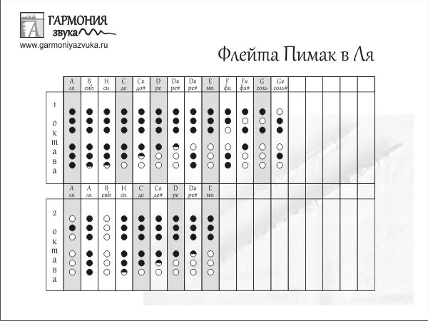 Тональности флейты. Аппликатура для флейты пимак. Флейта пимак Строй. Аппликатура пимак 5 отверстий. Пентатоника пимак.