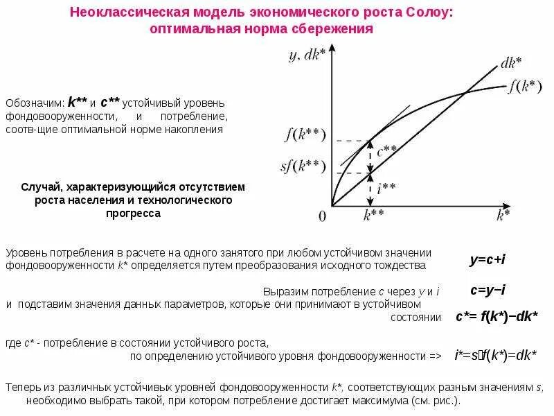 Неоклассическая модель роста Солоу. Норма сбережений в модели Солоу. Модель экономического роста р. Солоу. Неоклассическая модель экономического роста р. Солоу формула. Модель роста солоу