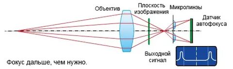 Линзы фокусировка света