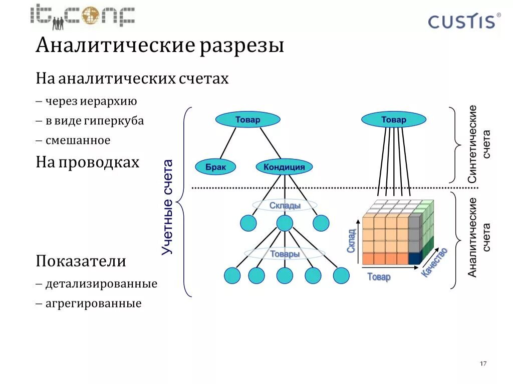 Иерархия мер контроля рисков. Счет в иерархии. Счет в иерархии. Иерархия мерностей. Счет в иерархии.