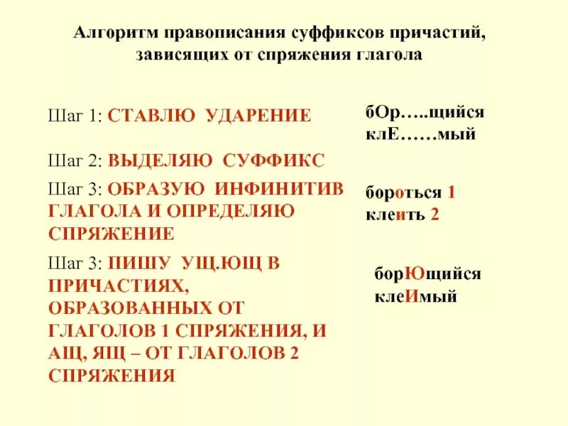 Запеченный в суффиксе причастия. Правописание суффиксов алгоритм. Правописание суффиксов причастий алгоритм. Суффиксы причастий алгоритм. Правописание суффиксов причастий задания.