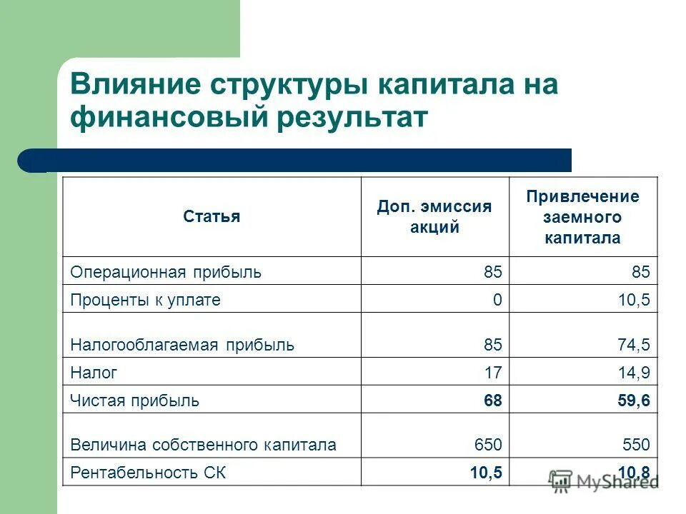 финансовый результат статья. основные показатели анализа финансовых результатов деятельности. как рассчитать доход. финансовое планирование результатов деятельности. учет финансовых результатов от обычных видов деятельности.