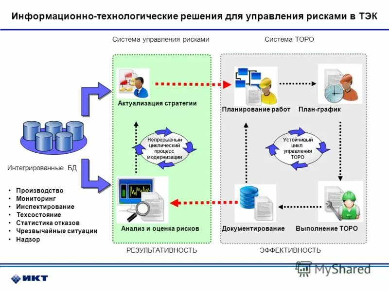 Цифровое управление рисками