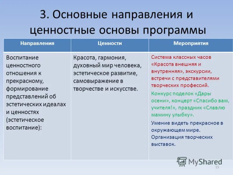 национальные ценности. программа воспитания ценности. примерная программа воспитания. ценность воспитания для человека. пути формирование ценностного отношения к здоровью.