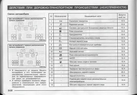 Где находятся предохранители в духовом шкафу