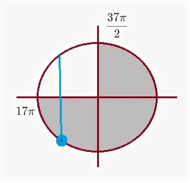 Cosx π 3