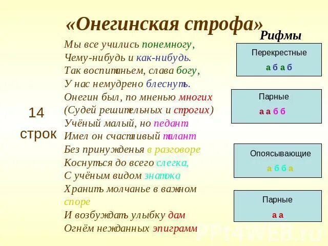 11 строф. Онегинская строфа. мы все учились понемногу чему-нибудь и как-нибудь. схема онегинской строфы. рифменная схема онегинской строфы.