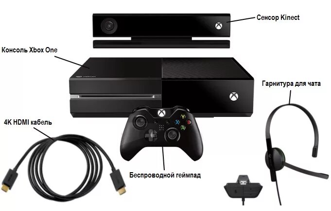 Комплектация Xbox one комплектация Xbox one. Комплектация Xbox 360 s. Икс бокс 360 комплектация. Как подключить наушники к Xbox Series s. Подключение хбокс