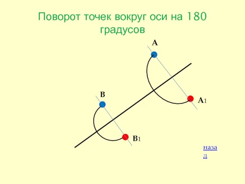 Поворот точки вокруг оси