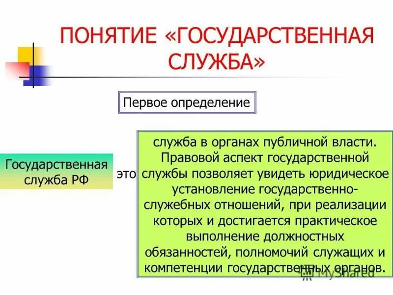 Государственно служебные правовые нормы