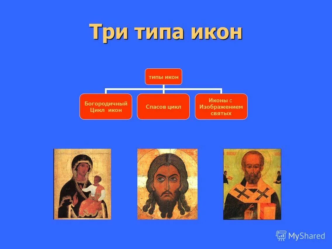 Иконография богородицы типы икон. Типы изображения икон. Икона спас нерукотворный символика цвета. Иконописные типы изображения. Иконография богородицы типы икон.