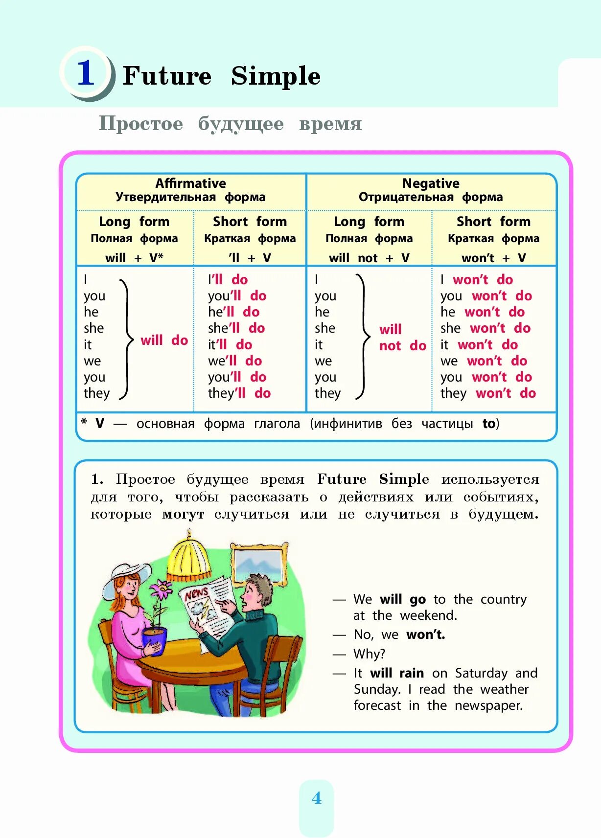 Английская грамматика для детей английский. Грамматика английского языка для начинающих детей. Граммы на английском. Грамматика по английскому для детей.