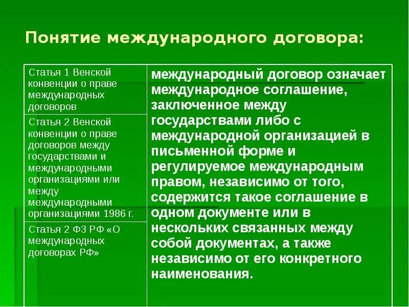 Международные договоры между организациями. Понятие международного договора. Отличия международного договора от международного соглашения. Отличие международных документов от международных договоров. Международный договор означает.