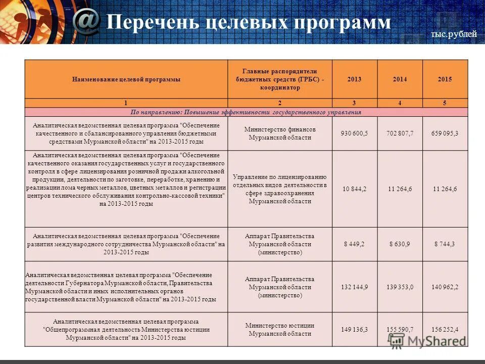 Целевой программы повышения эффективности. Показатели эффективности государственных программ. Целевой программы повышения эффективности. Целевой программы повышения эффективности. Целевой программы повышения эффективности.