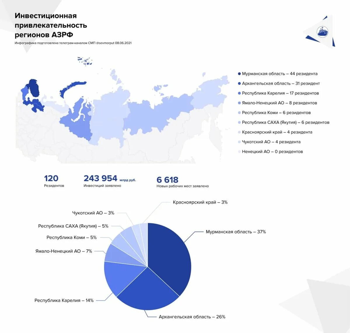 Что такое оэз в россии. Инвестиционная привлекательность территории. Стратегия развития арктической зоны Российской Федерации. Инвестиционная привлекательность России. Инвестиционная привлекательность регионов России.